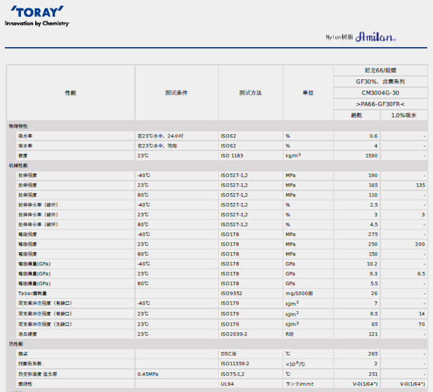 AMILAN日本東麗PA66 CM3004G-30物性表圖片