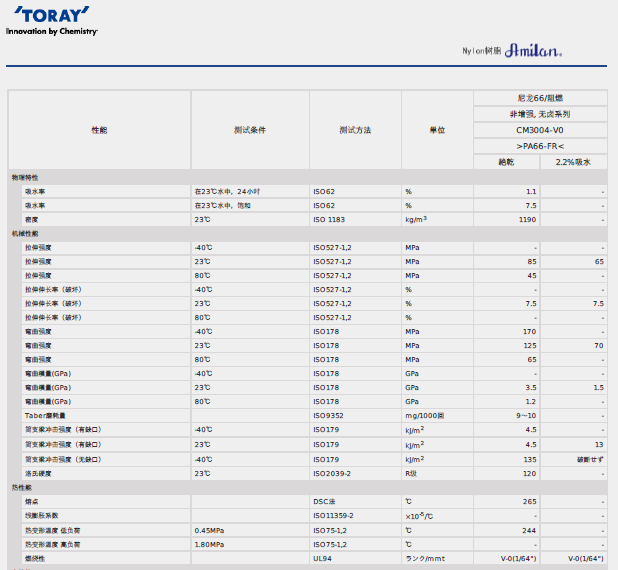 AMILAN日本東麗PA66 CM3004-V0物性表圖片